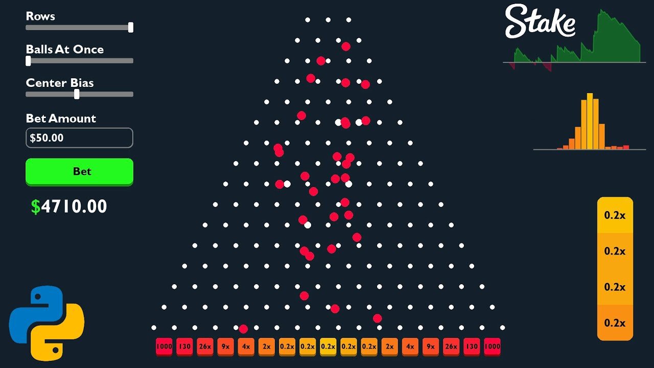 Plinko – Das vielseitige Crash-Spiel mit Überraschungseffekt